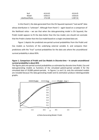 9	
  
	
  
	
  	
  	
  	
  	
  	
  	
  	
  	
  	
  	
  	
  	
  	
  Null	
   -­‐4114.45	
   -­‐4114.45	
  
	
  	
  	
  	
  	
  	
  	
  	
  	
  	
  	
  	
  	
  	
  Model	
   -­‐3258.21	
   -­‐3320.03	
  
Likelihood	
  Ratio	
   1712.48	
   1,587.54	
  
	
  
In	
  this	
  Panel	
  C,	
  the	
  data	
  generated	
  from	
  the	
  Chi	
  Squared	
  represent	
  “real	
  world”	
  data	
  
whose	
  distribution	
  is	
  “unknown”.	
  Although	
  from	
  Panel	
  C	
  –	
  again	
  based	
  on	
  a	
  comparison	
  of	
  
the	
   likelihood	
   ratios	
   –	
   we	
   see	
   that	
   when	
   the	
   data-­‐generating	
   model	
   is	
   Chi	
   Squared,	
   the	
  
Probit	
  model	
  appears	
  to	
  fit	
  the	
  data	
  better	
  than	
  the	
  Cox	
  model,	
  one	
  should	
  not	
  conclude	
  
that	
  the	
  Probit	
  is	
  better	
  than	
  the	
  Cox	
  model	
  based	
  on	
  a	
  single	
  simulated	
  data	
  set.	
  
Figure	
  1	
  depicts	
  the	
  predicted	
  one-­‐period	
  survival	
  probabilities	
  from	
  the	
  Probit	
  and	
  
Cox	
   models	
   as	
   functions	
   of	
   the	
   underlying	
   external	
   variable	
   𝑋,	
   and	
   compares	
   their	
  
predictions	
  with	
  the	
  “true”	
  survival	
  probabilities	
  for	
  the	
  data	
  sets	
  where	
  the	
  unconditional	
  
survival	
  probability	
  is	
  about	
  85%.	
  
	
  
Figure	
  1.	
  Comparison	
  of	
  Probit	
  and	
  Cox	
  Models	
  in	
  Discrete-­‐time	
  –	
  In	
  sample	
  unconditional	
  
survival	
  probability	
  is	
  about	
  85%	
  
The	
  figures	
  plot	
  one-­‐period	
  survival	
  probabilities	
  as	
  estimated	
  by	
  discrete-­‐time	
  Probit,	
  Cox	
  and	
  
data-­‐generating	
   models	
   as	
   functions	
   of	
   the	
   simulated	
   patient-­‐period	
   variable	
   X	
   for	
   the	
  
simulated	
  data	
  of	
  10,000	
  patient-­‐periods.	
  	
  In	
  Figures	
  1.a	
  and	
  1.b,	
  only	
  the	
  estimated	
  models	
  
are	
  included	
  because	
  the	
  data-­‐generating	
  model	
  and	
  its	
  estimation	
  produce	
  indistinguishable	
  
graphs.	
  	
  
	
  	
  
	
  
a)	
  Data	
  Generating	
  Model:	
  Probit	
  
	
  
0
0.1
0.2
0.3
0.4
0.5
0.6
0.7
0.8
0.9
1
-­‐2.5 -­‐1.5 -­‐0.5 0.5 1.5 2.5
Survival	
  Probability
X
Probit Cox │Probit	
  -­‐ Cox	
  │
 