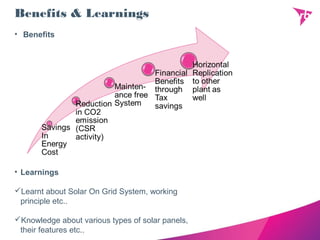 Benefits & Learnings
• Benefits
• Learnings
Learnt about Solar On Grid System, working
principle etc..
Knowledge about various types of solar panels,
their features etc..
 