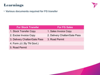 Learnings
• Various documents required for FG transfer
For Stock Transfer For FG Sales
1. Stock Transfer Copy 1. Sales Invoice Copy
2. Excise Invoice Copy 2. Delivery Challan/Gate Pass
3. Delivery Challan/Gate Pass 3. Road Permit
4. Form JJ ( By TN Govt.)
5. Road Permit
 