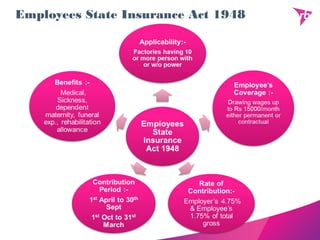 Employees State Insurance Act 1948
 