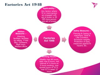 Factories Act 1948
 