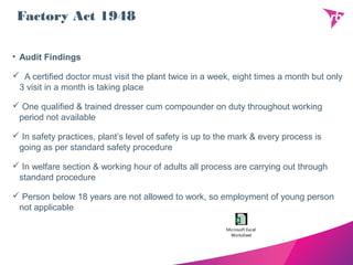 Factory Act 1948
• Audit Findings
 A certified doctor must visit the plant twice in a week, eight times a month but only
3 visit in a month is taking place
 One qualified & trained dresser cum compounder on duty throughout working
period not available
 In safety practices, plant’s level of safety is up to the mark & every process is
going as per standard safety procedure
 In welfare section & working hour of adults all process are carrying out through
standard procedure
 Person below 18 years are not allowed to work, so employment of young person
not applicable
Microsoft Excel
Worksheet
 