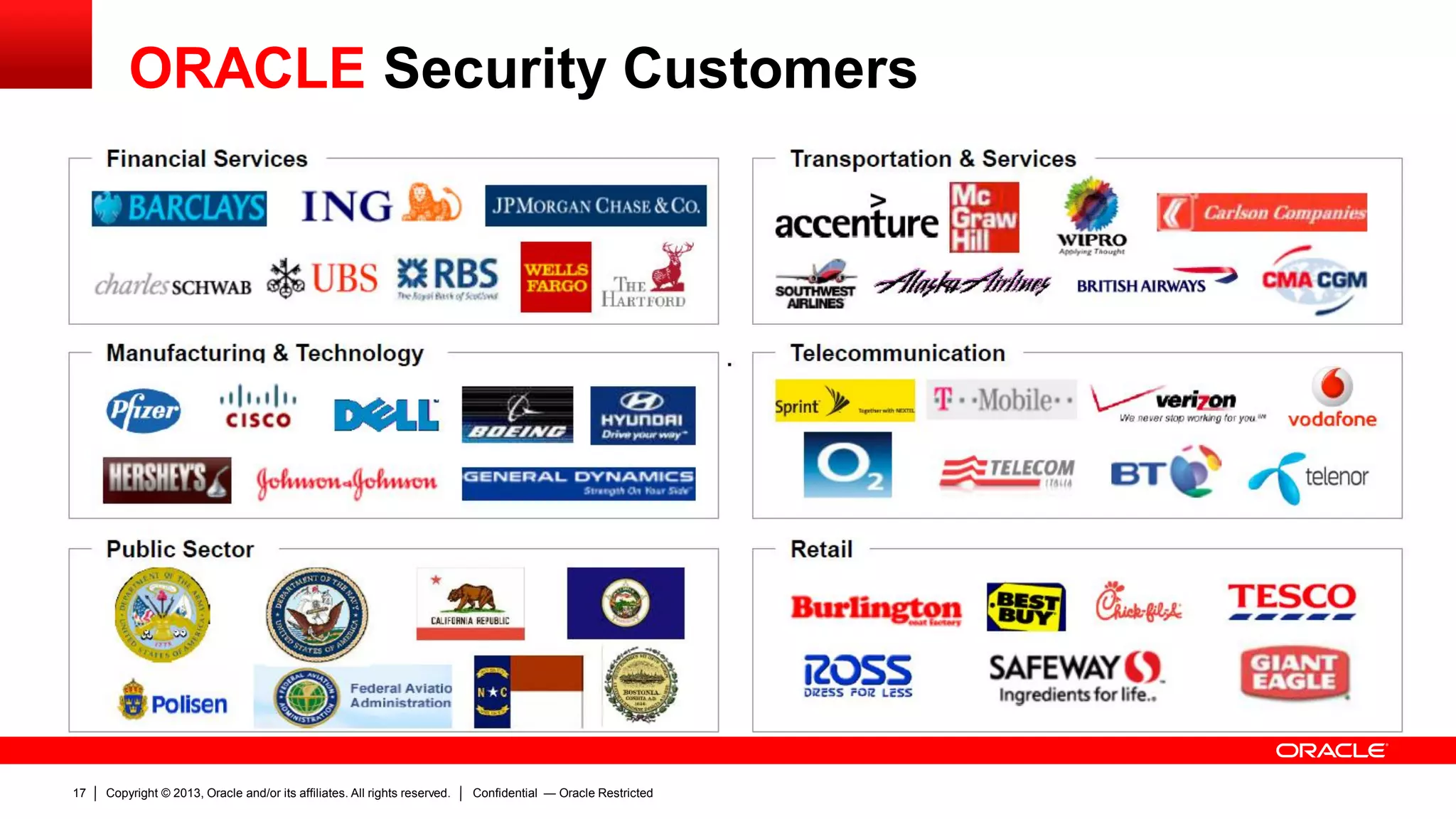 Copyright © 2013, Oracle and/or its affiliates. All rights reserved.17 Confidential — Oracle Restricted
ORACLE Security Customers
 