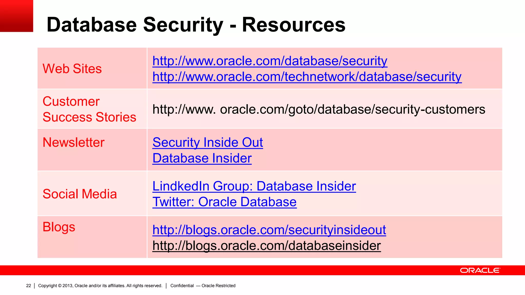 Copyright © 2013, Oracle and/or its affiliates. All rights reserved.22 Confidential — Oracle Restricted
Database Security - Resources
Web Sites
http://www.oracle.com/database/security
http://www.oracle.com/technetwork/database/security
Customer
Success Stories
http://www. oracle.com/goto/database/security-customers
Newsletter Security Inside Out
Database Insider
Social Media
LindkedIn Group: Database Insider
Twitter: Oracle Database
Blogs http://blogs.oracle.com/securityinsideout
http://blogs.oracle.com/databaseinsider
 