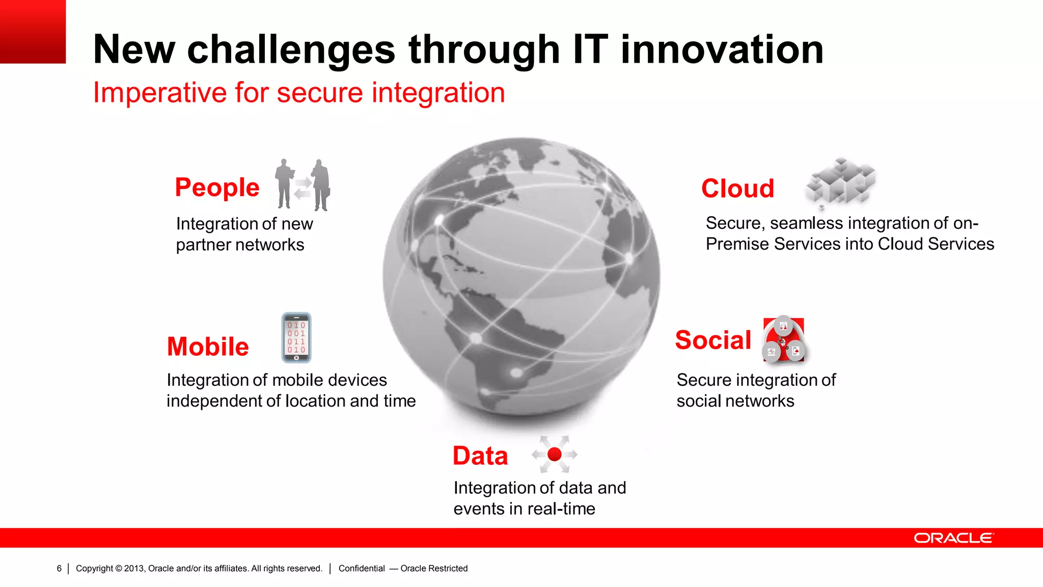 Copyright © 2013, Oracle and/or its affiliates. All rights reserved.6 Confidential — Oracle Restricted
New challenges through IT innovation
Imperative for secure integration
Secure integration of
social networks
Integration of mobile devices
independent of location and time
SocialMobile
Integration of new
partner networks
People
Secure, seamless integration of on-
Premise Services into Cloud Services
Cloud
Integration of data and
events in real-time
Data
 