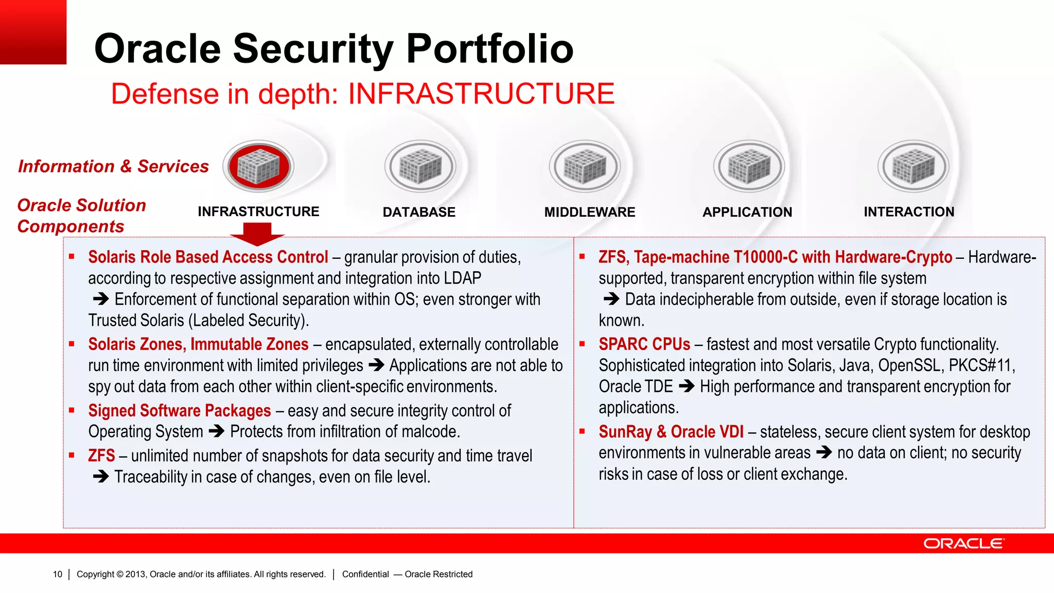 Copyright © 2013, Oracle and/or its affiliates. All rights reserved.10 Confidential — Oracle Restricted
Oracle Security Portfolio
Oracle Solution
Components
 Solaris Role Based Access Control – granular provision of duties,
according to respective assignment and integration into LDAP
 Enforcement of functional separation within OS; even stronger with
Trusted Solaris (Labeled Security).
 Solaris Zones, Immutable Zones – encapsulated, externally controllable
run time environment with limited privileges  Applications are not able to
spy out data from each other within client-specific environments.
 Signed Software Packages – easy and secure integrity control of
Operating System  Protects from infiltration of malcode.
 ZFS – unlimited number of snapshots for data security and time travel
 Traceability in case of changes, even on file level.
INFRASTRUCTURE
Information & Services
DATABASE MIDDLEWARE APPLICATION INTERACTION
Defense in depth: INFRASTRUCTURE
 ZFS, Tape-machine T10000-C with Hardware-Crypto – Hardware-
supported, transparent encryption within file system
 Data indecipherable from outside, even if storage location is
known.
 SPARC CPUs – fastest and most versatile Crypto functionality.
Sophisticated integration into Solaris, Java, OpenSSL, PKCS#11,
Oracle TDE  High performance and transparent encryption for
applications.
 SunRay & Oracle VDI – stateless, secure client system for desktop
environments in vulnerable areas  no data on client; no security
risks in case of loss or client exchange.
 