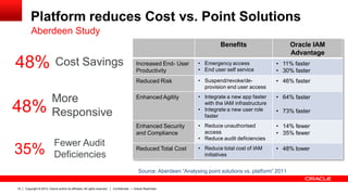 Copyright © 2013, Oracle and/or its affiliates. All rights reserved.16 Confidential — Oracle Restricted
Platform reduces Cost vs. Point Solutions
Aberdeen Study
48% Cost Savings
More
Responsive48%
Fewer Audit
Deficiencies35%
Benefits Oracle IAM
Advantage
Increased End- User
Productivity
• Emergency access
• End user self service
• 11% faster
• 30% faster
Reduced Risk • Suspend/revoke/de-
provision end user access
• 46% faster
Enhanced Agility • Integrate a new app faster
with the IAM infrastructure
• Integrate a new user role
faster
• 64% faster
• 73% faster
Enhanced Security
and Compliance
• Reduce unauthorised
access
• Reduce audit deficiencies
• 14% fewer
• 35% fewer
Reduced Total Cost • Reduce total cost of IAM
initiatives
• 48% lower
Source: Aberdeen “Analysing point solutions vs. platform” 2011
 