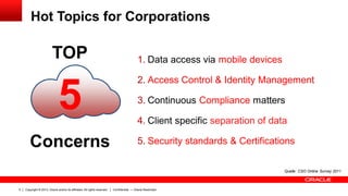 Copyright © 2013, Oracle and/or its affiliates. All rights reserved.5 Confidential — Oracle Restricted
5
TOP
Concerns
1. Data access via mobile devices
2. Access Control & Identity Management
3. Continuous Compliance matters
4. Client specific separation of data
5. Security standards & Certifications
Hot Topics for Corporations
Quelle: CSO Online Survey 2011
 