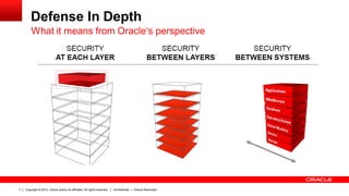 Copyright © 2013, Oracle and/or its affiliates. All rights reserved.7 Confidential — Oracle Restricted
Defense In Depth
What it means from Oracle‘s perspective
 