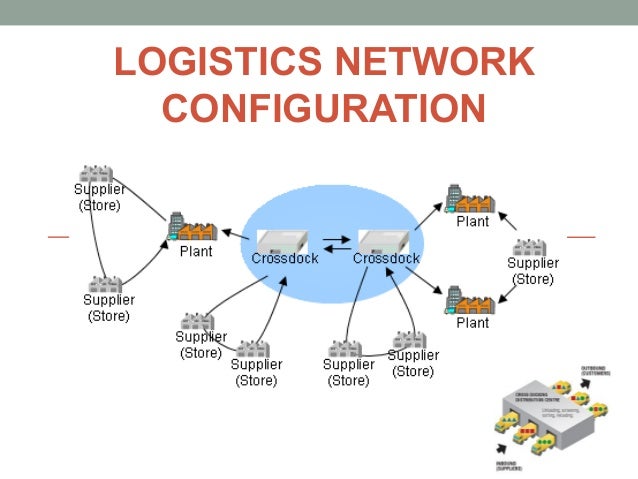 system a designing channel distribution & networking channels 10