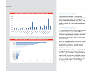 AMERICAS 
691-'; 
6*'/'5 
4'%18'4; 
	%*#0)+0) 
914-2.#%' 
7KHHFRQRPLFUHFRYHULQWKH8QLWHG 
6WDWHVHYLGHQFHGEVWURQJHUMREJURZWK 
LVÀQDOOWUDQVODWLQJLQWRQRWLFHDEOH 
LPSURYHPHQWVLQRIÀFHOHDVLQJIXQGDPHQWDOV 
7KLVLVSDUWLFXODUOWKHFDVHLQWKHFODVV$ 
VHJPHQWRIXUEDQPDUNHWV 
1(:25.,7 
8 
 
