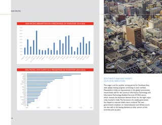 5,2'(-$1(,52 
GLOBAL OFFICE 
)25($67 
86+0$1	:$.(),(/' 11 
 