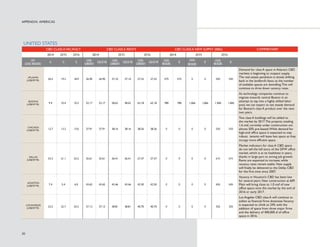 AUSTRALIA’S REBALANCING ACT 
ODVV$SURSHUWLHVLQ3HUWK%ULVEDQH6GQHDQG$GHODLGH 
DUHH[SHFWHGWRVHHHOHYDWHGYDFDQFLHVRYHUWKHQH[WWZR 
HDUV0HOERXUQHZLOODOVRZLWQHVVULVLQJYDFDQFLHVEXWOHYHOV 
DUHOHVVOLNHOWREUHDFK1RQHWKHOHVVHIIRUWVWR 
UHEDODQFHWKHHFRQRPVKRXOGDXJXUZHOOIRUWKHRIÀFH 
VHFWRU:HH[SHFWWKHQRQPLQLQJVHFWRUVWRNHHSJDLQLQJ 
WUDFWLRQ 
SOLID INVESTMENT FUNDAMENTALS 
2QHLPSRUWDQWIDFWRUWKDWERGHVZHOOIRULQYHVWPHQWDFWLYLW 
LVWKHLQFUHDVLQJDOORFDWLRQVWRUHDOHVWDWHESHQVLRQIXQGV 
DQGRWKHULQVWLWXWLRQV7KHPDFURODQGVFDSHLVLPSURYLQJDQG 
VXSSRUWLQJSURSHUWIXQGDPHQWDOV(YHQZLWKVORZHUHFRQRPLF 
JURZWKH[SHFWDWLRQVRYHUWKHQHDUWHUPWKHXQGHUOLQJ 
SURSHUWIXQGDPHQWDOVUHPDLQVROLGDQGDUHVWLOOH[SHFWHGWR 
RXWSHUIRUPPRVWPDUNHWVJOREDOORYHUWKHORQJWHUP 
(YHQLIWKH86)HGHUDO5HVHUYHQXGJHVXSVKRUWWHUPLQWHUHVW 
UDWHVLQDQGDQGERUURZLQJFRVWVVXEVHTXHQWO 
LQFUHDVHLQPRVWSDUWVRIWKHUHJLRQDQIDOORXWZLOOEHRIIVHWE 
DVWURQJHUSURSHUWPDUNHWSHUIRUPDQFH,QGHHGJUDGXDO 
LPSURYHPHQWDFURVVWKHUHJLRQSUHVHQWVRSSRUWXQLWLHVIRU 
LQYHVWRUVWRHDUQDWWUDFWLYHUHWXUQV 
GLOBAL OFFICE 
)25($67 
86+0$1	:$.(),(/' 15 
 