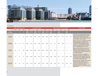 :KLOHJHRSROLWLFDOULVNVUHPDLQDQGRFFXSLHUVDUHYLHZLQJVRPH 
ORFDWLRQVZLWKDQXQVXUSULVLQJDPRXQWRIFDXWLRQWKH(XURSHDQ 
HFRQRPLVJHQHUDOORQÀUPHUJURXQG+RZHYHUZKLOHRYHUDOO 
UHFRYHULVVORZORFDOSHUIRUPDQFHVDUHDQWLFLSDWHGWRYDUIURP 
PDUNHWWRPDUNHW7KH8.3RODQG5RPDQLDDQG+XQJDUDUHWKH 
EULJKWHVWVWDUVLQWHUPVRI*'3JURZWKZKLOHPRPHQWXPLVDOVR 
LQFUHDVLQJOSRVLWLYHIRUVRPHUHIRUPLQJSHULSKHUDOHFRQRPLHV 
ZLWK6SDLQLQSDUWLFXODUH[SHFWHGWRVXUSULVHRQWKHXSVLGH 
:KLOHJURZWKKDVVWXPEOHGLQODUJHUHFRQRPLHVVXFKDV 
*HUPDQ)UDQFHDQG,WDORYHUDOOUHFRYHUUHPDLQVVWHDGLORQ 
WUDFN 
SUPPLY LED REVIVAL 
/RZOHYHOVRIQHZVSHFXODWLYHFRPSOHWLRQVRYHUWKHODVWWR 
PRQWKVKDYHUHVXOWHGLQDODFNRITXDOLWVXSSOLQDQXPEHURI 
ORFDWLRQV7KHH[FHSWLRQVDUH0RVFRZ3DULVDQG:DUVDZZKHUH 
KLJKHUWKDQDYHUDJHOHYHOVRIQHZGHYHORSPHQWKDYHVWLÁHG 
VKRUWWHUPUHQWDOJURZWK$VLGHIURPWKLVWKHNQRFNRQLPSDFWIRU 
RFFXSLHUVLVWKDWWKHVKRUWDJHRIPRGHUQVWRFNLVOLPLWLQJFKRLFH 
SDUWLFXODUOIRUWKRVHVHHNLQJODUJHUÁRRUSODWHV7KLVLVHQFRXUDJLQJ 
VRPHRFFXSLHUVWRDVVHVVWKHLUOHDVHRSWLRQVDQGPRYHVRRQHUWKDQ 
H[SHFWHGWRVHFXUHGHDOVRQJRRGTXDOLWVSDFH 
,QGHHGRQWKHVXSSOVLGHZKLOHWKHRYHUDOOYDFDQFUDWHRI 
PDUNHWVPRQLWRUHGDFURVV(XURSHUHDFKHGDWWKHHQGRI 
LWLVH[SHFWHGWRULVHRQOPDUJLQDOOWRGHVSLWH 
GRZQVL]LQJEVRPHDQGWKHPLOOLRQVTPRIVSDFHVFKHGXOHG 
IRUGHOLYHULQ$IWHUWKLVDVPRUHVROLGDQGVXVWDLQDEOH 
GHPDQGWDNHVKROGDQGGHYHORSPHQWFRPSOHWLRQVGHFOLQHIXUWKHU 
WKHYDFDQFUDWHLVH[SHFWHGWRHGJHGRZQWRLQDQG 
WKHQLQ²WKLVZLOOEHWKHORZHVWUDWHVHHQVLQFH 
'HVSLWHJUHDWHUFRQÀGHQFHDQGDPRUHUHOD[HGOHQGLQJ 
HQYLURQPHQWFDXWLRXVGHYHORSHUVDUHVWLOORQOGXVWLQJGRZQ 
SUHYLRXVOVKHOYHGVFKHPHVZKHUHWKHFRQVWUXFWLRQYLDELOLWKDV 
EHHQWKRURXJKODVVHVVHG 
Istanbul 
35.0% 
30.0% 
25.0% 
20.0% 
15.0% 
10.0% 
5.0% 
0.0% 
Bucharest 
Prague 
Warsaw 
Moscow 
Bratislava 
Luxembourg 
Budapest 
Brussels 
Munich 
Paris 
Frankfurt 
Zurich 
0.0% 5.0% 10.0% 15.0% 20.0% 25.0% 
Stockholm 
Milan 
Dublin 
London 
Amsterdam 
Lisbon 
Madrid 
Barcelona 
(8523($%62537,21$6$3(5(17$*(2),19(1725 
(8523(1(:6833/$6$3(5(17$*(2),19(1725 