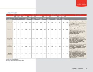 -5.0% 
GLOBAL OFFICE 
)25($67 
86+0$1	:$.(),(/'  
 
