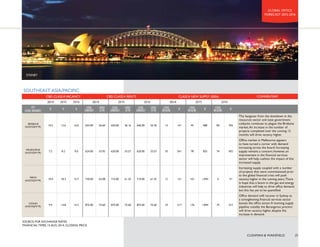 VRPHKLJKHUWKDQLQWKHHTXLYDOHQWSHULRGRI 
(QFRXUDJLQJODVPDOOHUSURSRUWLRQLVDFFRXQWHGIRUE 
WHQDQWVFKXUQLQJVSDFH,QGHHGPRUHH[SDQVLRQGULYHQWDNHXSLV 
EHLQJUHFRUGHGDQGQHZUHTXLUHPHQWVDUHDOVREHLQJVHHQLQWKH 
PDMRULWRIPDUNHWVLQSDUWLFXODU/RQGRQDVZHOODVWKHNHFLWLHV 
LQ*HUPDQDQG6ZHGHQLQWHUPVRI:HVWHUQORFDWLRQVDQG 
+XQJDUDQG3RODQGWRWKH(DVW1HHGOHVVWRVDWKLVWUHQGLV 
WUDFNLQJWKHSRVLWLYHMREJURZWKLQWKHVHPDUNHWVDOWKRXJK 
XQHPSORPHQWZKLOHLPSURYHGUHPDLQVVWXEERUQOKLJKLQ 
FRXQWULHVVXFKDV3RUWXJDO6SDLQDQG*UHHFH 
IS SECONDARY AN OPTION? 
7KHUHLVDFOHDUSUHIHUHQFHIRUSULPHVSDFHEXWDVDYDLODELOLW 
HURGHVRFFXSLHUVDUHLQFUHDVLQJOORRNLQJDWWKHEHVWRIWKH 
VHFRQGDURSWLRQVLQRUGHUWRVHFXUHWKHLUDFFRPPRGDWLRQ 
QHHGVEHIRUHUHQWDOJURZWKWDNHVKROGLQHDUQHVW)URPDQ 
LQYHVWRUSHUVSHFWLYHWKLVLQGLFDWHVWKDWWKHUHDUHPRUH 
RSSRUWXQLWLHVHPHUJLQJDZDIURPWKHFODVV$PDUNHWLQGHHG 
VRPHKDYHDOUHDGPRYHGXSWKHULVNFXUYHWRWDNHRQ 
GHYHORSPHQWDQGUHIXUELVKPHQWULVN 
)5$1.)857 
5+)051( 
+/2418'/'06 
7KHSHUIRUPDQFHRIWKH 
(XURSHDQRIÀFHPDUNHWLV 
SRVLWLYHDFURVVDQXPEHURI 
LQGLFDWRUVLQFOXGLQJUHQWDO 
JURZWKVXSSOOHYHOVDQG 
GHPDQGDOWKRXJKWKHUHDUH 
YDULDWLRQVIURPFLWWRFLW 
18 
 