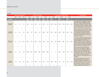 200(17$5 
 2015 2016  2015 2016  2015 2016 
CITY 
LOCAL 
LOCAL 
LOCAL 
LOCAL 
(LOCAL MEASURE) % % % CURRENCY US$/SF/YR CURRENCY US$/SF/YR CURRENCY US$/SF/YR MEASURE SF 
LOCAL 
MEASURE 
SF LOCAL 
MEASURE SF 
$7/$17$ 
866)5 