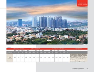 0 0 500 500 
'HPDQGIRUFODVV$VSDFHLQ$WODQWD·V%' 
PDUNHWVLVEHJLQQLQJWRRXWSDFHVXSSO 
7KHUHDOHVWDWHSHQGXOXPLVVORZOVKLIWLQJ 
EDFNLQWKHODQGORUG·VIDYRUDVWKHQXPEHU 
RIDYDLODEOHVSDFHVDUHGZLQGOLQJ7KLVZLOO 
FRQWLQXHWRGULYHGRZQYDFDQFUDWHV 
%26721 
866)5 