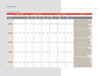 $VWHFKQRORJFRPSDQLHVFRQWLQXHWR 
PLJUDWHWRZDUGVFHQWUDO%RVWRQLQDQ 
DWWHPSWWRWDSLQWRDKLJKOVNLOOHGODERU 
SRROZHFDQH[SHFWWRVHHVWHDGGHPDQG 
IRU%RVWRQ·VFODVV$SURGXFWRYHUWKHQH[W 
WZRHDUV 
+,$*2 
866)5 