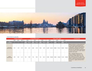 0 0 0 0 606 606 
9DFDQFLQ+RXVWRQ·V%'KDVEHHQORZ 
IRUVHYHUDOHDUV1HZFRQVWUXFWLRQDW 
0DLQZLOOEULQJFORVHWRPVIRIQHZ 
RIÀFHVSDFHRQWRWKHPDUNHWEWKHHQGRI 
RUHDUO 
/26$1*(/(6 
866)5 