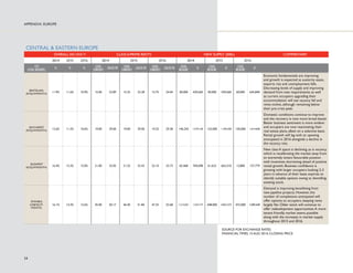 0 0 0 0   
/RV$QJHOHV%'FODVV$ZLOOFRQWLQXHWR 
VRIWHQDVÀQDQFLDOÀUPVGRZQVL]H9DFDQF 
LVH[SHFWHGWRFOLPEWRZLWKWKH 
DGGLWLRQRIVSDFHIURPWKUHHPDMRUÀUPV 
DQGWKHGHOLYHURIVIRIRIÀFH 
VSDFHLQ 
20 
 