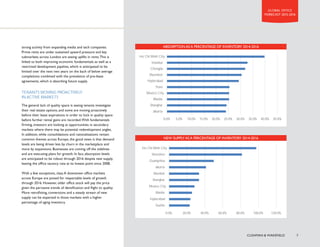 RENTAL GROWTH IN BOTH ESTABLISHED AND 
EMERGING ASIAN MARKETS 
1RWVXUSULVLQJOUHQWDOJURZWKDPRQJHVWDEOLVKHGPDUNHWVLV 
H[SHFWHGWREHVWURQJHVWLQ7RNRDQG6LQJDSRUHZKLOH 
HPHUJLQJPDUNHWVLQ,QGRQHVLD7KDLODQGDQGVHOHFWVXEPDUNHWV 
LQKHQQDLDQG%HQJDOXUXLQ,QGLDDUHOLNHOWRH[SHULHQFH 
DERYHDYHUDJHJURZWK5HQWVZLOOJURZPRGHUDWHORUUHPDLQ 
VWDEOHDFURVVPXFKRIKLQD:KLOH+RQJ.RQJ,VODQGKDV 
EDODQFHGVXSSODQGGHPDQGIXQGDPHQWDOVWKH+RQJ.RQJ 
RIÀFHPDUNHWLVODJJLQJEHKLQGDVVOXJJLVKRIÀFHHPSORPHQW 
JURZWKKDVNHSWOHDVLQJDFWLYLWDWED7KXVFRQWLQXHG 
FRQWUDFWLRQVLQUHQWDOUDWHVDUHDQWLFLSDWHG 
5REXVWVXSSOSLSHOLQHVSDUWLFXODUOLQ$XVWUDOLDQPDUNHWVZLOO 
NHHSYDFDQFUDWHVHOHYDWHG2WKHUFLWLHVVWUXJJOLQJZLWKVXSSO 
DQGGHPDQGLPEDODQFHVDUHWKRVHLQWKHHPHUJLQJPDUNHWVRI 
KLQDDQG,QGLD 
RENTAL GROWTH EXPECTED IN MOST EUROPEAN 
MARKETS OVER THREE YEARS 
(FRQRPLFFRQGLWLRQVDFURVV(XURSHDUHPL[HGEXWRQWKH 
ZKROHDUHFRYHULVWDNLQJVKDSHDOEHLWDWGLIIHUHQWVSHHGV 
DFURVVWKHFRQWLQHQW,QWHUPVRIWKHRIÀFHVHFWRURIWKH 
FLWLHVPRQLWRUHGDUHDQWLFLSDWHGWRUHJLVWHUUHQWDOJURZWKRQ 
DQDQQXDOFRPSRXQGEDVLV7KHWZRIURQWUXQQHUVRI'XEOLQ 
DQG/RQGRQDUHVXSSOOHGUHFRYHULHVLQWKHPDLQ'XEOLQZLWK 
RQORQHVFKHPHLQWKHGHYHORSPHQWSLSHOLQHLVDQWLFLSDWHGWR 
VHHDQQXDOFRPSRXQGJURZWKRYHU 
,Q/RQGRQIXHOOHGEDQLQFUHDVLQJOSRVLWLYHHFRQRPLFRXWORRN 
RFFXSLHUGHPDQGLVVHWWRHVFDODWHSDUWLFXODUOIRUFODVV$ 
VSDFHZKLFKLVLQOLPLWHGVXSSO0HGLDDQGWHFKÀUPVDUH 
GULYLQJDFWLYLWLQWKH:HVW(QGEXWWKHLWLVRQÀUHGXHWRD 
FRPELQDWLRQRIDUHVXUJHQWEDQNLQJDQGÀQDQFLDOVHFWRUDQG 
5(17$/*52:7+$118$/203281' 