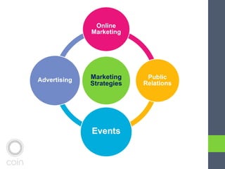 Marketing
Strategies
Online
Marketing
Public
Relations
Events
Advertising
 