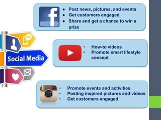 ● Post news, pictures, and events
● Get customers engaged
● Share and get a chance to win a
prize
• How-to videos
• Promote smart lifestyle
concept
• Promote events and activities
• Posting inspired pictures and videos
• Get customers engaged
 
