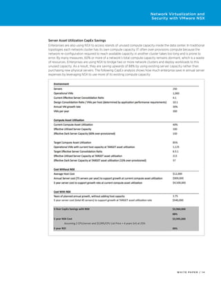 W H I T E P A P E R / 1 4
Network Virtualization and
Security with VMware NSX
Server Asset Utilization CapEx Savings
Enterprises are also using NSX to access islands of unused compute capacity inside the data center. In traditional
topologies each network cluster has its own compute capacity. IT often over provisions compute because the
network re-configuration required to reach available capacity in another cluster takes too long and is prone to
error. By many measures, 60% or more of a network’s total compute capacity remains dormant, which is a waste
of resources. Enterprises are using NSX to bridge two or more network clusters and deploy workloads to this
unused capacity. As a result, they are saving upwards of 88% by using existing server capacity rather than
purchasing new physical servers. The following CapEx analysis shows how much enterprise save in annual server
expenses by leveraging NSX to use more of its existing compute capacity:
 