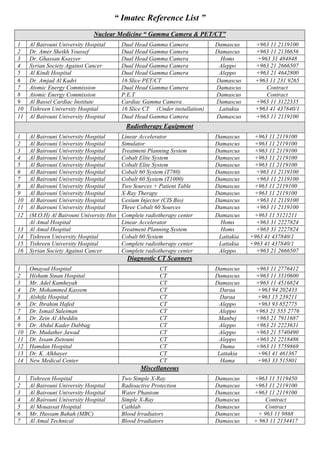 “ Imatec Reference List ”
Nuclear Medicine “ Gamma Camera & PET/CT”
1 Al Bairouni University Hospital Dual Head Gamma Camera Damascus +963 11 2119100
2 Dr. Amer Sheikh Youssef Dual Head Gamma Camera Damascus +963 11 2136656
3 Dr. Ghassan Ksayyer Dual Head Gamma Camera Homs +963 31 484848
4 Syrian Society Against Cancer Dual Head Gamma Camera Aleppo +963 21 2666507
5 Al Kindi Hospital Dual Head Gamma Camera Aleppo +963 21 4642800
6 Dr. Amjad Al Kadri 16 Slice PET/CT Damascus +963 11 231 9265
7 Atomic Energy Commission Dual Head Gamma Camera Damascus Contract
8 Atomic Energy Commission P.E.T Damascus Contract
9 Al Bassel Cardiac Institute Cardiac Gamma Camera Damascus +963 11 3122335
10 Tishreen University Hospital 16 Slice CT (Under installation) Lattakia +963 41 437840/1
11 Al Bairouni University Hospital Dual Head Gamma Camera Damascus +963 11 2119100
Radiotherapy Equipment
1 Al Bairouni University Hospital Linear Accelerator Damascus +963 11 2119100
2 Al Bairouni University Hospital Simulator Damascus +963 11 2119100
3 Al Bairouni University Hospital Treatment Planning System Damascus +963 11 2119100
4 Al Bairouni University Hospital Cobalt Elite System Damascus +963 11 2119100
5 Al Bairouni University Hospital Cobalt Elite System Damascus +963 11 2119100
6 Al Bairouni University Hospital Cobalt 60 System (T780) Damascus +963 11 2119100
7 Al Bairouni University Hospital Cobalt 60 System (T1000) Damascus +963 11 2119100
8 Al Bairouni University Hospital Two Sources + Patient Table Damascus +963 11 2119100
9 Al Bairouni University Hospital X-Ray Therapy Damascus +963 11 2119100
10 Al Bairouni University Hospital Cesium Injector (CIS Bio) Damascus +963 11 2119100
11 Al Bairouni University Hospital Three Cobalt 60 Sources Damascus +963 11 2119100
12 (M.O.H) Al Bairouni University Hos Complete radiotherapy center Damascus +963 11 5121211
Al Amal Hospital Linear Accelerator Homs +963 31 2227824
13 Al Amal Hospital Treatment Planning System Homs +963 31 2227824
14 Tishreen University Hospital Cobalt 60 System Lattakia +963 41 437840/1
15 Tishreen University Hospital Complete radiotherapy center Lattakia +963 41 437840/1
16 Syrian Society Against Cancer Complete radiotherapy center Aleppo +963 21 2666507
Diagnostic CT Scanners
1 Omayad Hospital CT Damascus +963 11 2776412
2 Hisham Sinan Hospital CT Damascus +963 11 3310600
3 Mr. Adel Kamheyah CT Damascus +963 11 4516824
4 Dr. Mohammed Kassem CT Daraa +963 94 202433
5 Alshifa Hospital CT Daraa +963 15 239211
6 Dr. Ibrahim Hafed CT Aleppo +963 93 852775
7 Dr. Ismail Suleiman CT Aleppo +963 21 555 2776
8 Dr. Zein Al Abeddin CT Manbej +963 21 7911687
9 Dr. Abdul Kader Dabbag CT Aleppo +963 21 2223631
10 Dr. Mudather Jawad CT Aleppo +963 21 5740490
11 Dr. Issam Zietouni CT Aleppo +963 21 2218486
12 Hamdan Hospital CT Duma +963 11 5759869
13 Dr. K. Alkhayer CT Lattakia +963 41 461367
14 New Medical Center CT Hama +963 33 515801
Miscellaneous
1 Tishreen Hospital Two Simple X-Ray Damascus +963 11 5119450
2 Al Bairouni University Hospital Radioactive Protection Damascus +963 11 2119100
3 Al Bairouni University Hospital Water Phantom Damascus +963 11 2119100
4 Al Bairouni University Hospital Simple X-Ray Damascus Contract
5 Al Mouassat Hospital Cathlab Damascus Contract
6 Mr. Hussam Bahah (MBC) Blood Irradiators Damascus + 963 11 9868
7 Al Amal Technical Blood Irradiators Damascus + 963 11 2134417
 