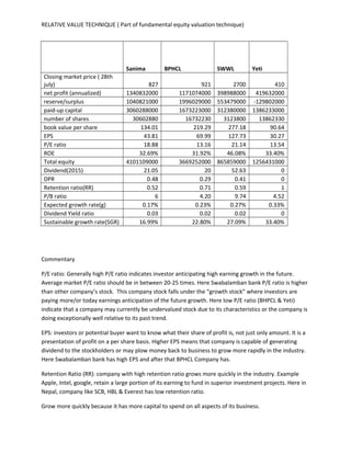 RELATIVE VALUE TECHNIQUE ( Part of fundamental equity valuation technique)
Sanima BPHCL SWWL Yeti
Closing market price ( 28th
july) 827 921 2700 410
net profit (annualized) 1340832000 1171074000 398988000 419632000
reserve/surplus 1040821000 1996029000 553479000 -129802000
paid-up capital 3060288000 1673223000 312380000 1386233000
number of shares 30602880 16732230 3123800 13862330
book value per share 134.01 219.29 277.18 90.64
EPS 43.81 69.99 127.73 30.27
P/E ratio 18.88 13.16 21.14 13.54
ROE 32.69% 31.92% 46.08% 33.40%
Total equity 4101109000 3669252000 865859000 1256431000
Dividend(2015) 21.05 20 52.63 0
DPR 0.48 0.29 0.41 0
Retention ratio(RR) 0.52 0.71 0.59 1
P/B ratio 6 4.20 9.74 4.52
Expected growth rate(g) 0.17% 0.23% 0.27% 0.33%
Dividend Yield ratio 0.03 0.02 0.02 0
Sustainable growth rate(SGR) 16.99% 22.80% 27.09% 33.40%
Commentary
P/E ratio: Generally high P/E ratio indicates investor anticipating high earning growth in the future.
Average market P/E ratio should be in between 20-25 times. Here Swabalamban bank P/E ratio is higher
than other company’s stock. This company stock falls under the “growth stock” where investors are
paying more/or today earnings anticipation of the future growth. Here low P/E ratio (BHPCL & Yeti)
indicate that a company may currently be undervalued stock due to its characteristics or the company is
doing exceptionally well relative to its past trend.
EPS: investors or potential buyer want to know what their share of profit is, not just only amount. It is a
presentation of profit on a per share basis. Higher EPS means that company is capable of generating
dividend to the stockholders or may plow money back to business to grow more rapidly in the industry.
Here Swabalamban bank has high EPS and after that BPHCL Company has.
Retention Ratio (RR): company with high retention ratio grows more quickly in the industry. Example
Apple, Intel, google, retain a large portion of its earning to fund in superior investment projects. Here in
Nepal, company like SCB, HBL & Everest has low retention ratio.
Grow more quickly because it has more capital to spend on all aspects of its business.
 