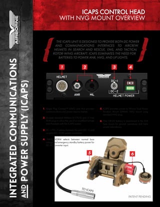 TO ICAPS
65
ICAPS CONTROL HEAD
WITH NVG MOUNT OVERVIEW
1. Single Plug Connect™ LEMO jack that provides
communications and power input to helmet.
2. Accepts standard Military U-174/U and 2.1mm
ANR plugs to allow the use of un-modiﬁed helmets
and Headsets with the ICAPS system.
3. DC-1/DC-2 selects between the pilot (DC-1) and
co-pilot (DC-2) DC power converters.
4. EMER/NORM selects between normal buss
voltage and emergency standby battery power for
DC-DC converter input.
5. ICAPS provides power to Wilcox Dual Power
Aviation Mount (DPAM) NVG mount using
standard NVG plug.
6. One CR123 battery is maintained in the ESA
type mount for ground operations and triple
power redundancy.
Integratedcommunications
andpowersupply(icaps)
3 4
PATENT PENDING
THE ICAPS UNIT IS DESIGNED TO PROVIDE BOTH DC POWER
AND COMMUNICATIONS INTERFACES TO AIRCREW
HELMETS IN SEARCH AND RESCUE, EMS, AND TACTICAL
ROTORWING AIRCRAFT. ICAPS ELIMINATES THE NEED FOR
BATTERIES TO POWER ANR, NVG, AND LIP LIGHTS.
1 2
 