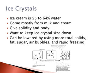  Ice cream is 55 to 64% water
 Come mostly from milk and cream
 Give solidity and body
 Want to keep ice crystal size down
 Can be lowered by using more total solids,
fat, sugar, air bubbles, and rapid freezing
 