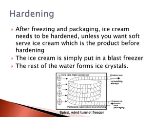  After freezing and packaging, ice cream
needs to be hardened, unless you want soft
serve ice cream which is the product before
hardening
 The ice cream is simply put in a blast freezer
 The rest of the water forms ice crystals.
 