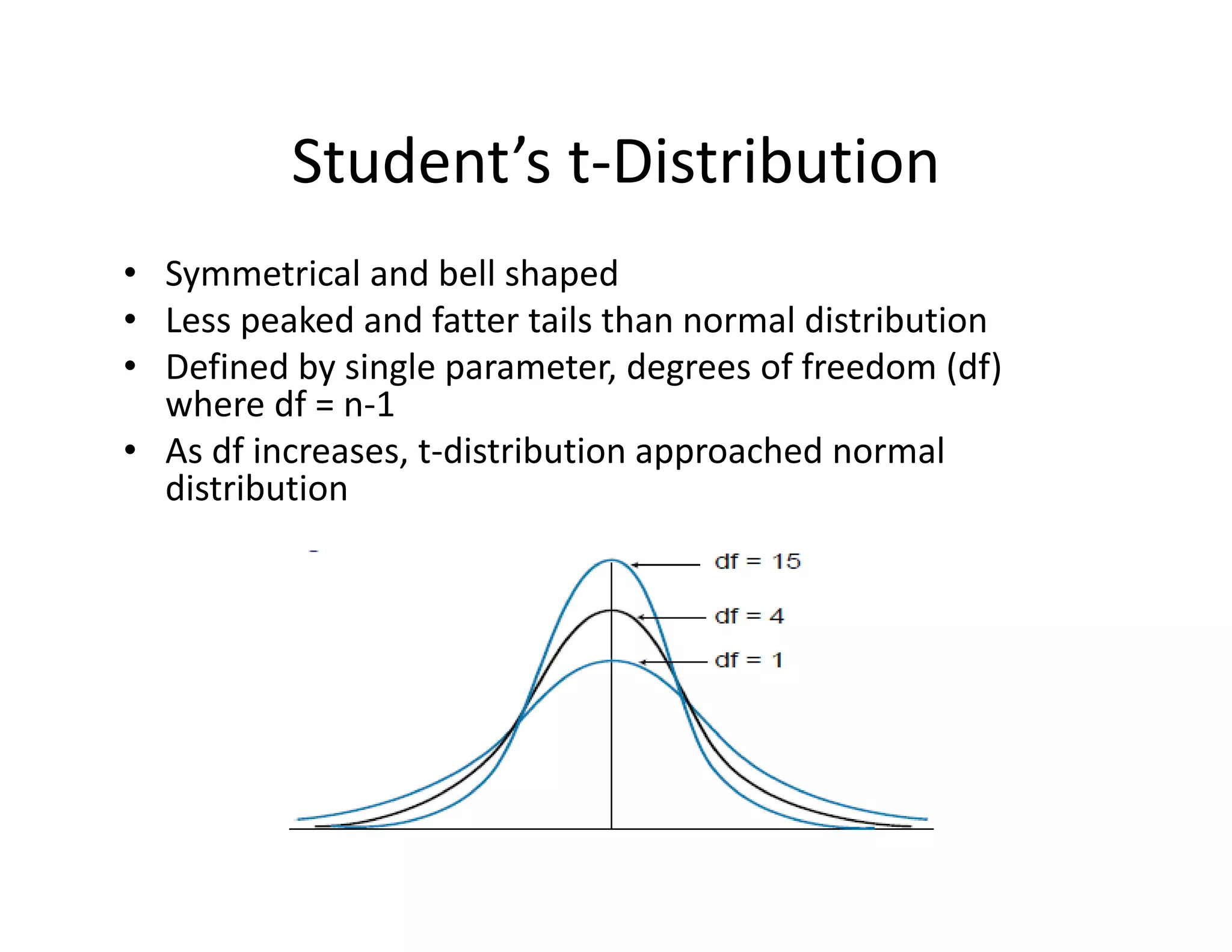 Student’s t‐Distribution
• Symmetrical and bell shaped
• Less peaked and fatter tails than normal distribution
• Defined by single parameter, degrees of freedom (df) 
where df = n‐1
• As df increases, t‐distribution approached normal 
distribution
 