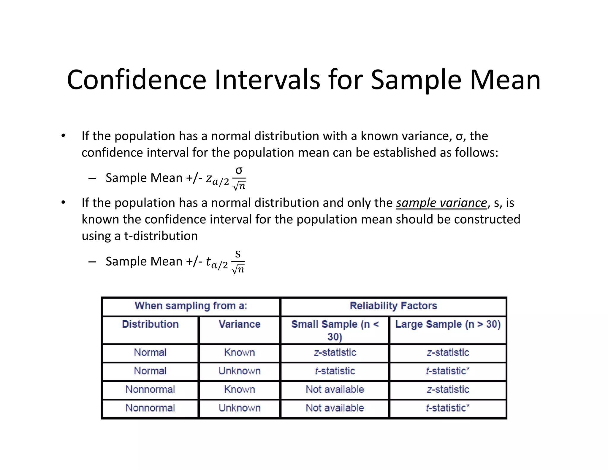 Confidence Intervals for Sample Mean
• If the population has a normal distribution with a known variance, σ, the 
confidence interval for the population mean can be established as follows:
– Sample Mean +/‐ /
σ
• If the population has a normal distribution and only the sample variance, s, is 
known the confidence interval for the population mean should be constructed 
using a t‐distribution
– Sample Mean +/‐ /
s
 