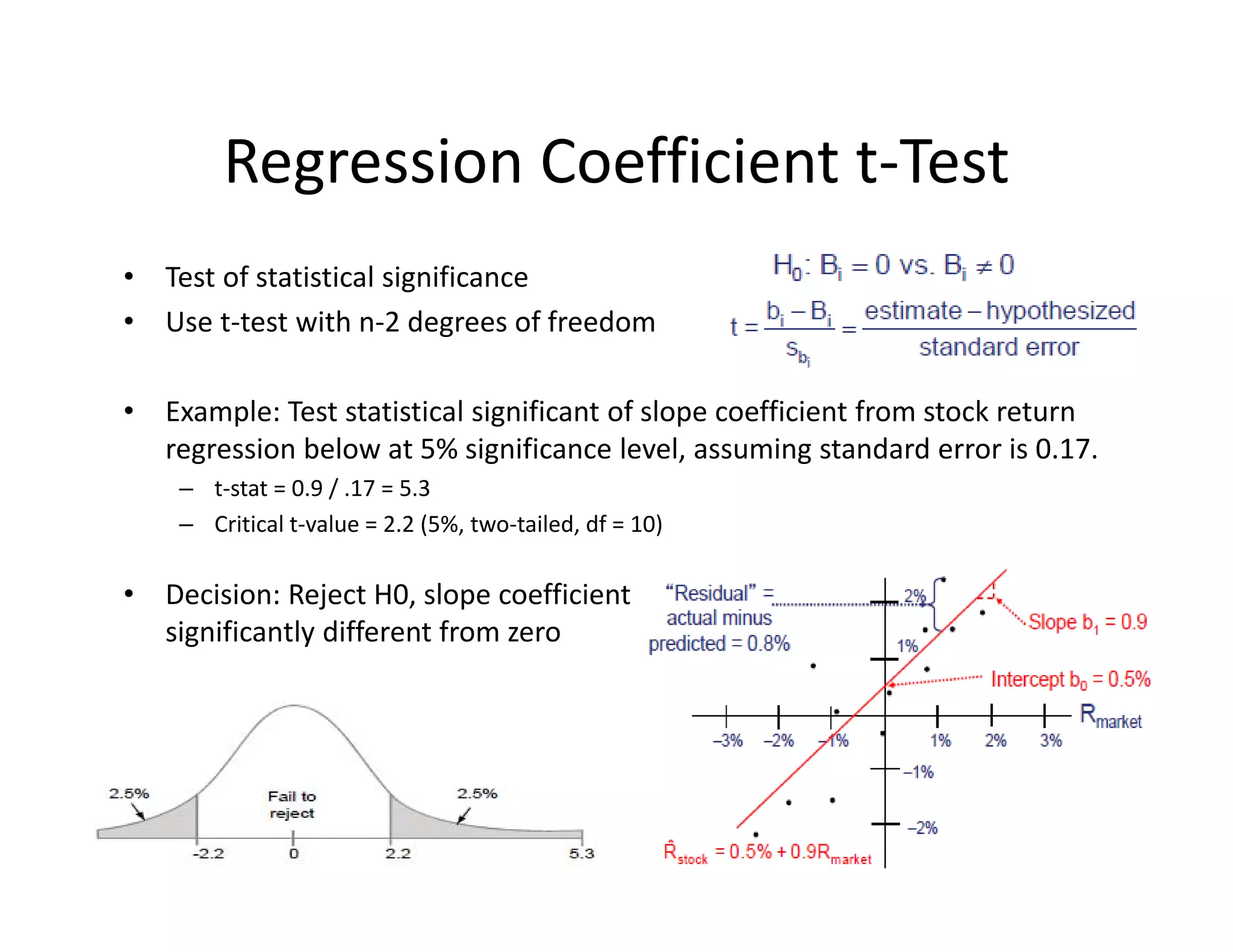 Regression Coefficient t‐Test
• Test of statistical significance
• Use t‐test with n‐2 degrees of freedom
• Example: Test statistical significant of slope coefficient from stock return 
regression below at 5% significance level, assuming standard error is 0.17.
– t‐stat = 0.9 / .17 = 5.3
– Critical t‐value = 2.2 (5%, two‐tailed, df = 10)
• Decision: Reject H0, slope coefficient 
significantly different from zero 
 