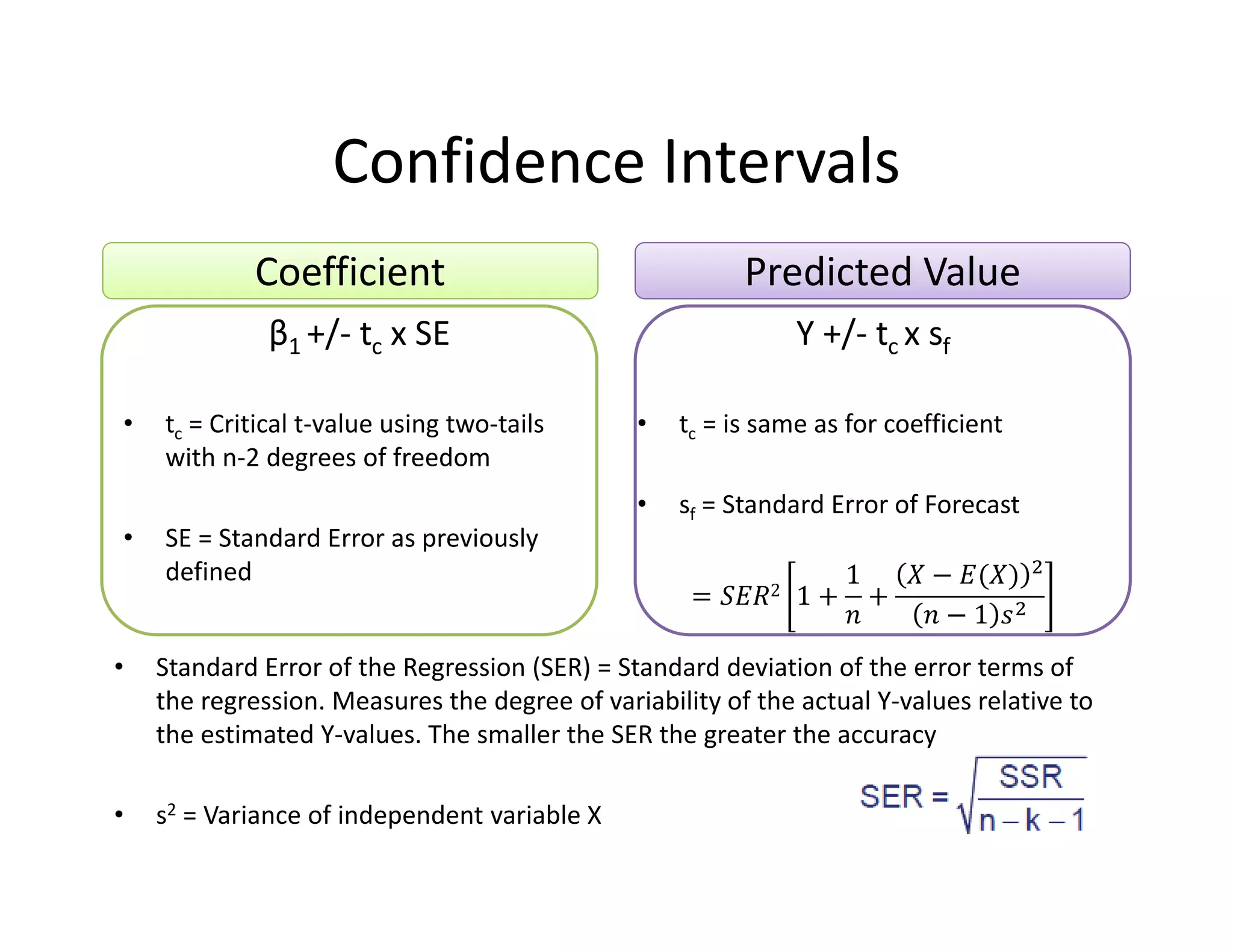 Confidence Intervals
β1 +/‐ tc x SE
• tc = Critical t‐value using two‐tails 
with n‐2 degrees of freedom
• SE = Standard Error as previously 
defined
Y +/‐ tc x sf
• tc = is same as for coefficient
• sf = Standard Error of Forecast
2 1
1
1
Coefficient Predicted Value
• Standard Error of the Regression (SER) = Standard deviation of the error terms of 
the regression. Measures the degree of variability of the actual Y‐values relative to 
the estimated Y‐values. The smaller the SER the greater the accuracy
• s2 = Variance of independent variable X
 