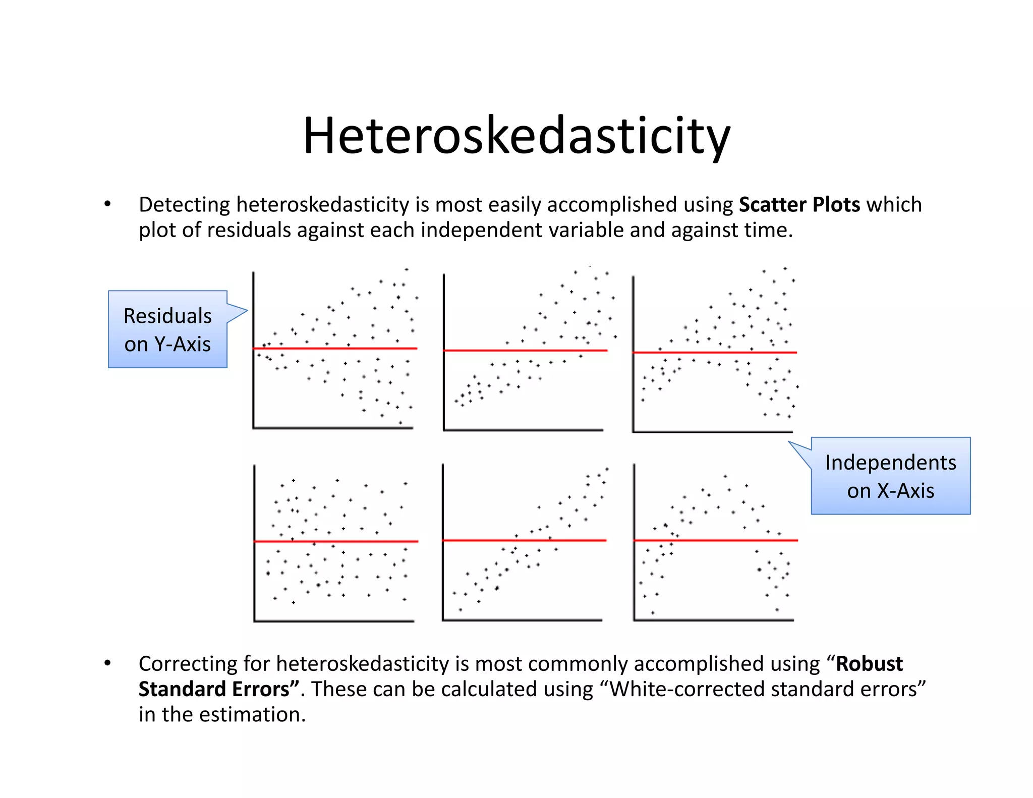 • Detecting heteroskedasticity is most easily accomplished using Scatter Plots which 
plot of residuals against each independent variable and against time.
• Correcting for heteroskedasticity is most commonly accomplished using “Robust 
Standard Errors”. These can be calculated using “White‐corrected standard errors” 
in the estimation.
Heteroskedasticity
Residuals 
on Y‐Axis
Independents 
on X‐Axis
 