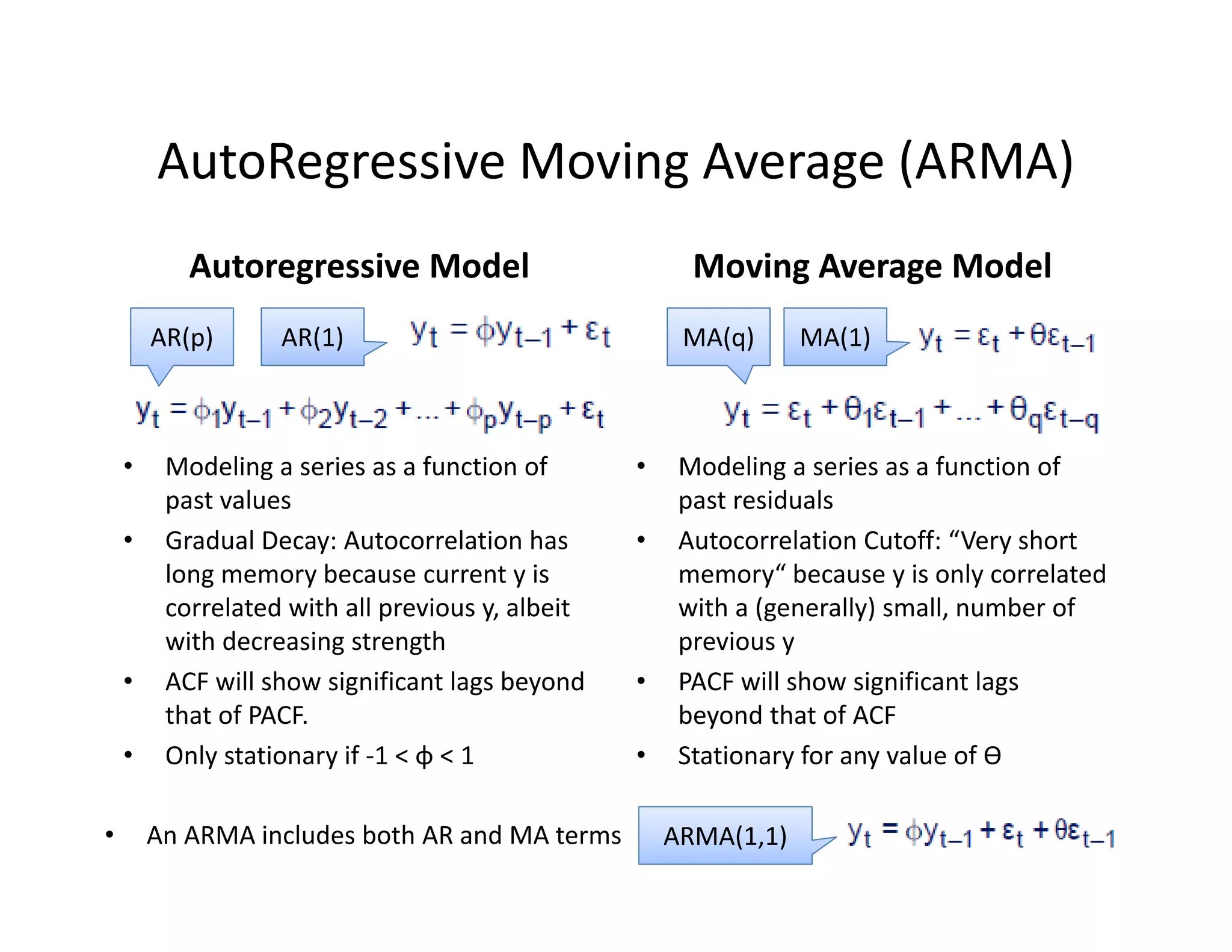 AutoRegressive Moving Average (ARMA)
Autoregressive Model
• Modeling a series as a function of 
past values
• Gradual Decay: Autocorrelation has 
long memory because current y is 
correlated with all previous y, albeit 
with decreasing strength 
• ACF will show significant lags beyond 
that of PACF.
• Only stationary if ‐1 < φ < 1
Moving Average Model
• Modeling a series as a function of 
past residuals
• Autocorrelation Cutoff: “Very short 
memory“ because y is only correlated 
with a (generally) small, number of 
previous y
• PACF will show significant lags 
beyond that of ACF
• Stationary for any value of ϴ
AR(1)AR(p) MA(1)MA(q)
ARMA(1,1)• An ARMA includes both AR and MA terms
 