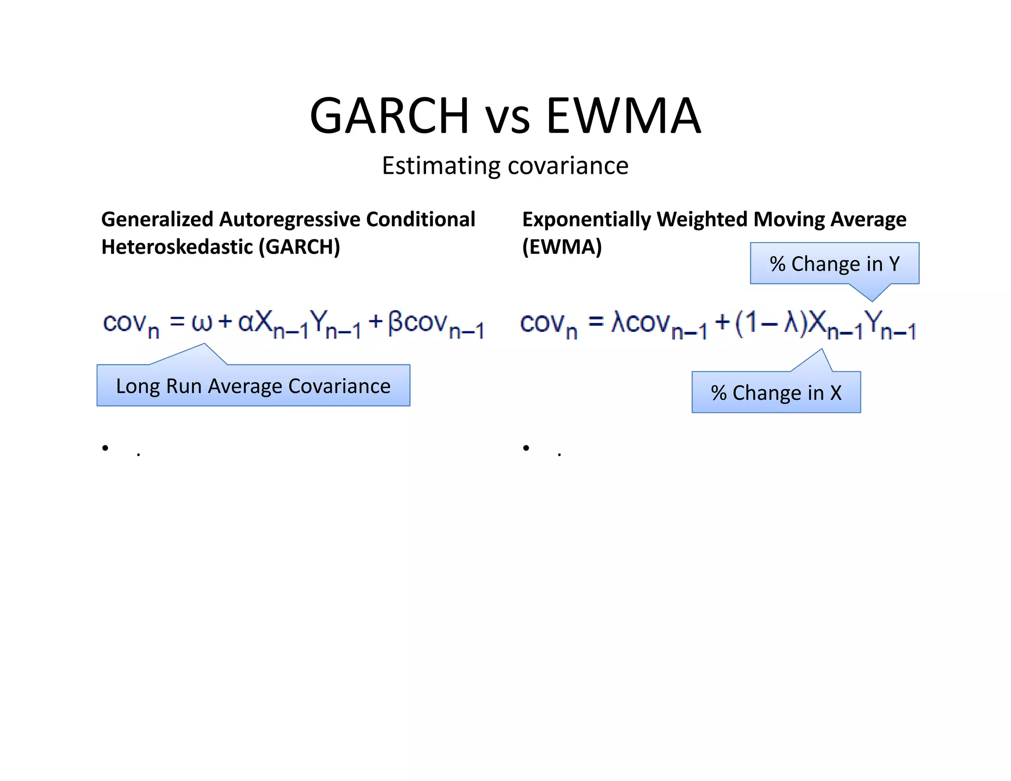 Generalized Autoregressive Conditional 
Heteroskedastic (GARCH)
• .
Exponentially Weighted Moving Average 
(EWMA)
• .
GARCH vs EWMA
Estimating covariance
% Change in Y
% Change in XLong Run Average Covariance
 