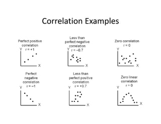 Correlation Examples
 