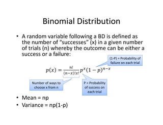 Binomial Distribution
• A random variable following a BD is defined as 
the number of “successes” (x) in a given number 
of trials (n) whereby the outcome can be either a 
success or a failure:
!
! !
• Mean = np
• Variance = np(1‐p)
Number of ways to 
choose x from n
P = Probability 
of success on 
each trial
(1‐P) = Probability of 
failure on each trial
 