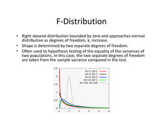 F‐Distribution
• Right skewed distribution bounded by zero and approaches normal 
distribution as degrees of freedom, k, increase.
• Shape is determined by two separate degrees of freedom. 
• Often used to hypothesis testing of the equality of the variances of 
two populations. In this case, the two separate degrees of freedom 
are taken from the sample variance compared in the test.
 