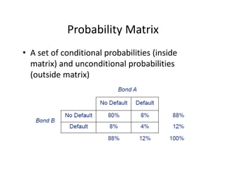 Probability Matrix
• A set of conditional probabilities (inside 
matrix) and unconditional probabilities 
(outside matrix)
 
