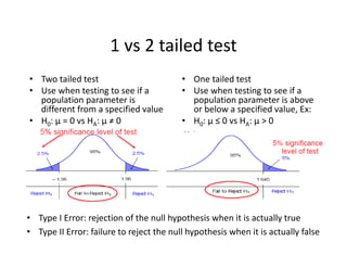 1 vs 2 tailed test
• Two tailed test
• Use when testing to see if a 
population parameter is 
different from a specified value
• H0: μ = 0 vs HA: μ ≠ 0
• One tailed test
• Use when testing to see if a 
population parameter is above 
or below a specified value, Ex:
• H0: μ ≤ 0 vs HA: μ > 0
• Type I Error: rejection of the null hypothesis when it is actually true
• Type II Error: failure to reject the null hypothesis when it is actually false
 