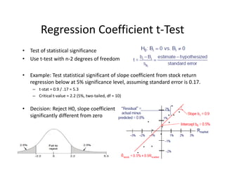 Regression Coefficient t‐Test
• Test of statistical significance
• Use t‐test with n‐2 degrees of freedom
• Example: Test statistical significant of slope coefficient from stock return 
regression below at 5% significance level, assuming standard error is 0.17.
– t‐stat = 0.9 / .17 = 5.3
– Critical t‐value = 2.2 (5%, two‐tailed, df = 10)
• Decision: Reject H0, slope coefficient 
significantly different from zero 
 