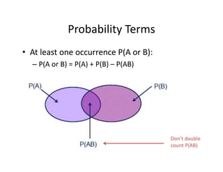 Probability Terms
• At least one occurrence P(A or B):
– P(A or B) = P(A) + P(B) – P(AB)
Don’t double 
count P(AB)
 