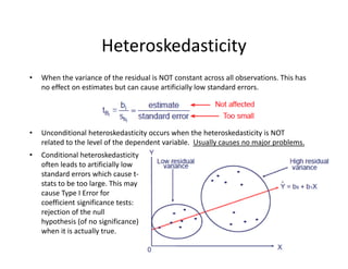 • When the variance of the residual is NOT constant across all observations. This has 
no effect on estimates but can cause artificially low standard errors.
• Unconditional heteroskedasticity occurs when the heteroskedasticity is NOT 
related to the level of the dependent variable.  Usually causes no major problems.
Heteroskedasticity
• Conditional heteroskedasticity
often leads to artificially low 
standard errors which cause t‐
stats to be too large. This may 
cause Type I Error for 
coefficient significance tests: 
rejection of the null 
hypothesis (of no significance) 
when it is actually true.
 