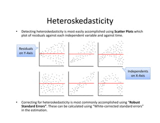 • Detecting heteroskedasticity is most easily accomplished using Scatter Plots which 
plot of residuals against each independent variable and against time.
• Correcting for heteroskedasticity is most commonly accomplished using “Robust 
Standard Errors”. These can be calculated using “White‐corrected standard errors” 
in the estimation.
Heteroskedasticity
Residuals 
on Y‐Axis
Independents 
on X‐Axis
 